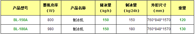 商用制冰機產品參數