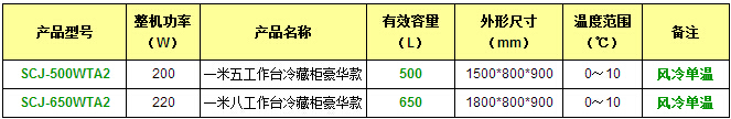 產品參數