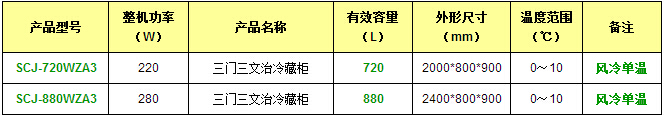 產品參數