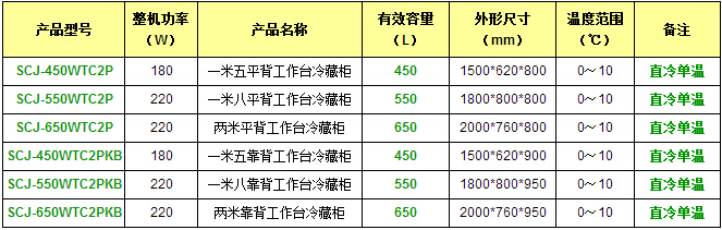 產品參數