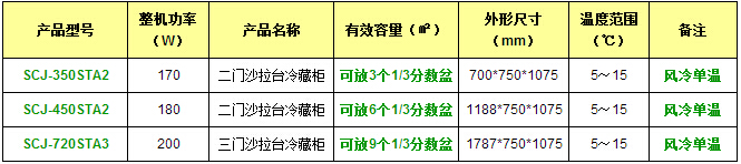 產品參數