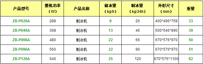 制冰機產品參數(shù)