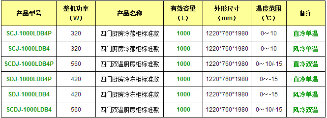 產品參數